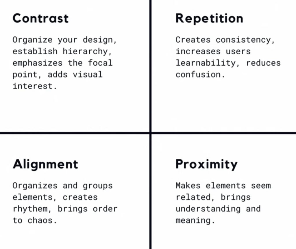A graphic design principles layout divided into four quadrants, each with a principle title and description